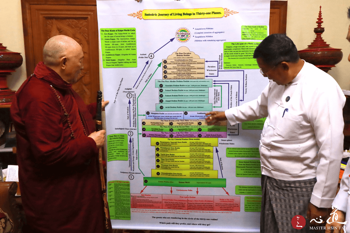 靈鷲山心道法師於緬甸交流場合聆聽解說，與官員一同觀看佛教三十一界相關圖表海報